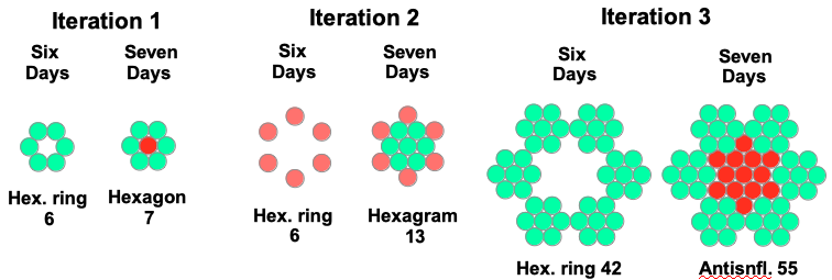 Creation Function.png