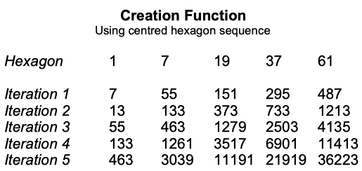 Creation Function Table.png