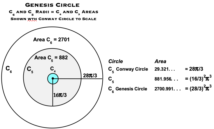 Genesis circle 2.png