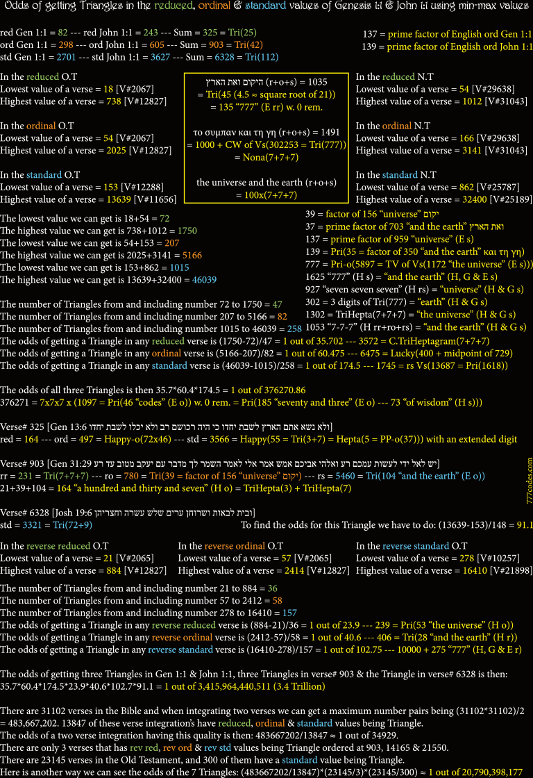 Odds of Creation Triangles (M).png