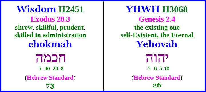 Wisdom of God 7326.png